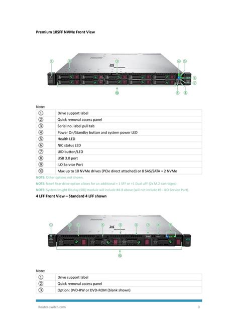 HPE ProLiant DL360 Gen10 Server Digital data sheet .